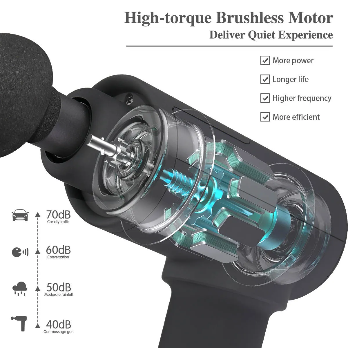 Massage Unit Kin Mini( Tim Tam/ Theragun)