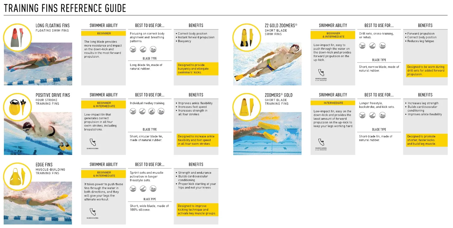 Positive-Drive Fins :: FINIS Australia